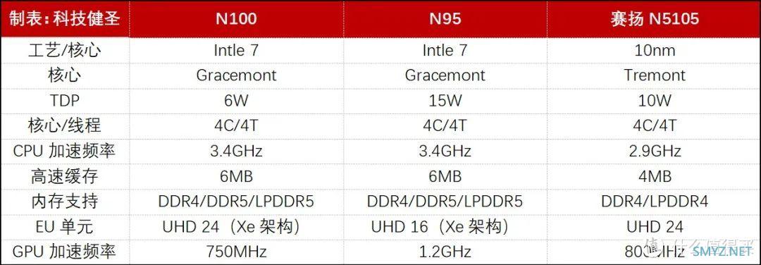 迷你电脑掌上主机 篇十六：799元的入门级迷你主机 极摩客G1是否值得买？