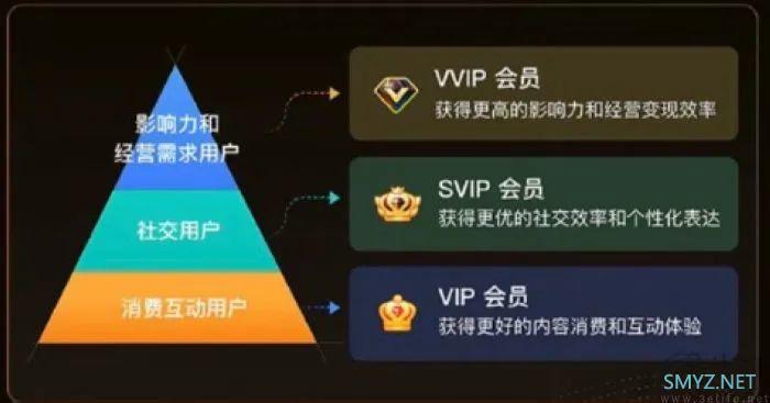 微博要推出VVIP，但与“超级会员”并非一回事