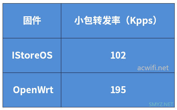 Hinink H69K MAX+拆机和简单测试