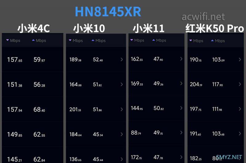 华为HN8145XR拆机，FTTR主光猫