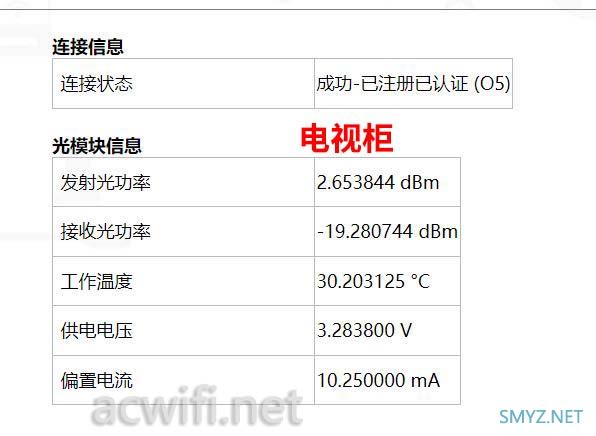 接网络面板和光纤面板之后篇，装宽带换光猫破千兆