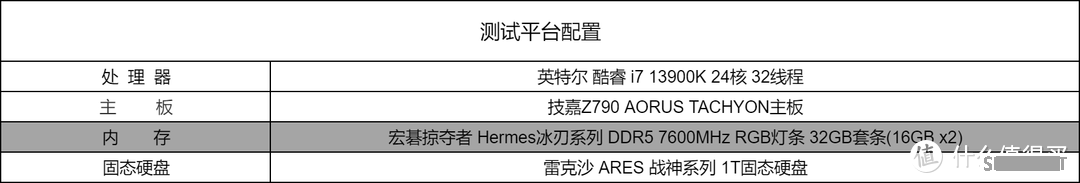 硬核桌面物志 篇三百四十四：视觉盛宴搭配高频高性能，宏碁掠夺者 Hermes DDR5 7600MHz内存条！