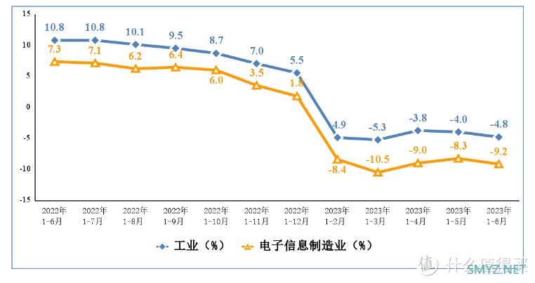 彻底卖不动了？国产手机上半年共生产5.07亿台，仅卖出1.24亿台？