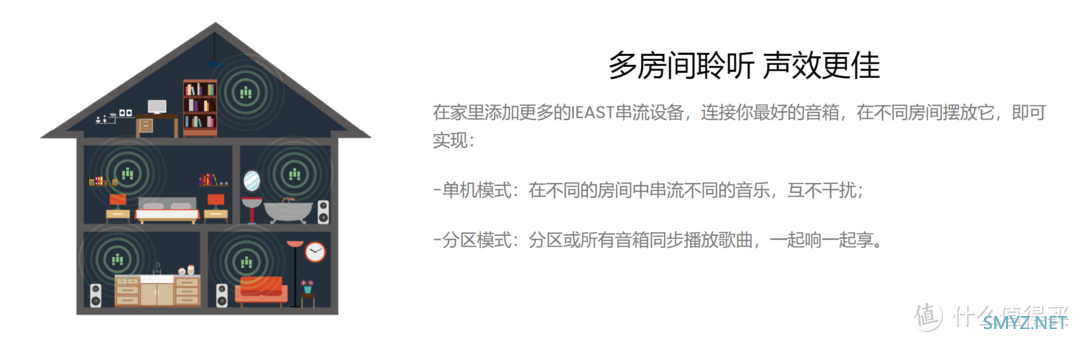 新品开箱：IEAST Oliostream 1：打造高品质音乐组合