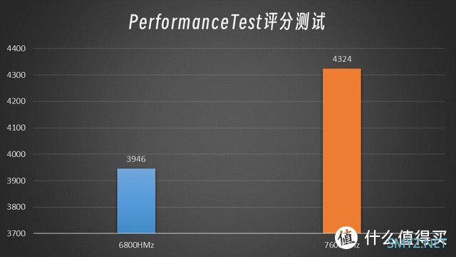 卷起来了丨性能再升，价格反降丨金百达黑刃DDR5 6800体验分享