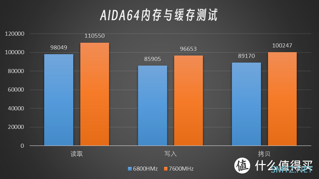 卷起来了丨性能再升，价格反降丨金百达黑刃DDR5 6800体验分享