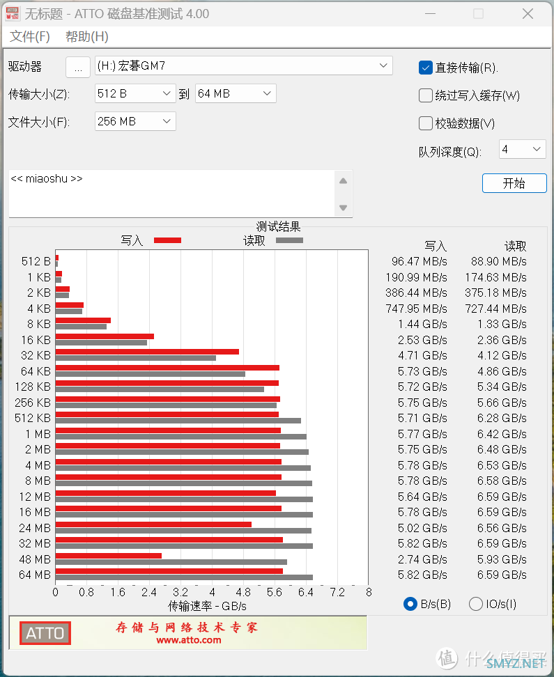 千元4T闭眼入，宏碁掠夺者GM7测评，敲响大容量满速固态普及之声