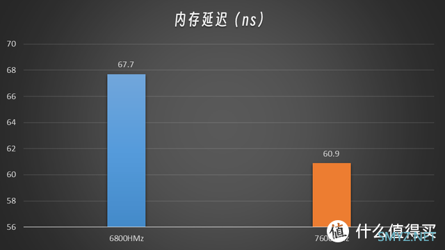 卷起来了丨性能再升，价格反降丨金百达黑刃DDR5 6800体验分享