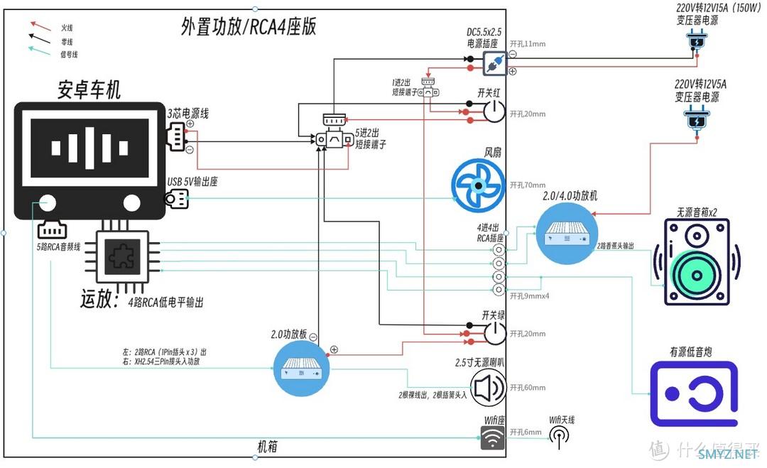 你猜猜我把食之无味、弃之可惜的旧安卓车机改成啥了？