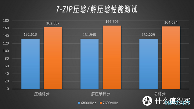 卷起来了丨性能再升，价格反降丨金百达黑刃DDR5 6800体验分享