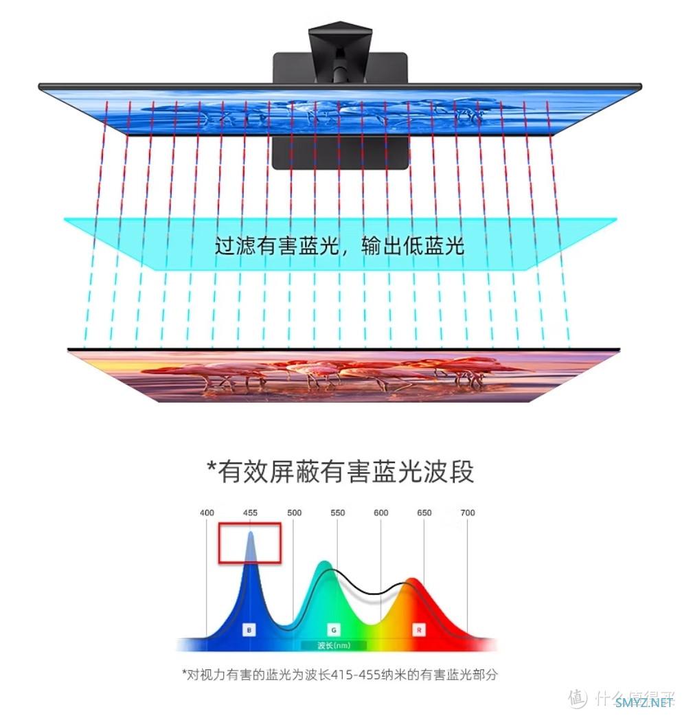 745.2 元 丨 SONGREN松人 LG超清4K 27英寸/10Bit/163PPI  IPS屏 堪称专业护眼设计绘图显示器，手慢无