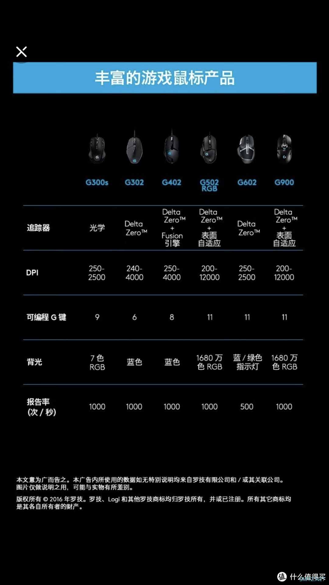 我拿什么来爱你-罗技G302