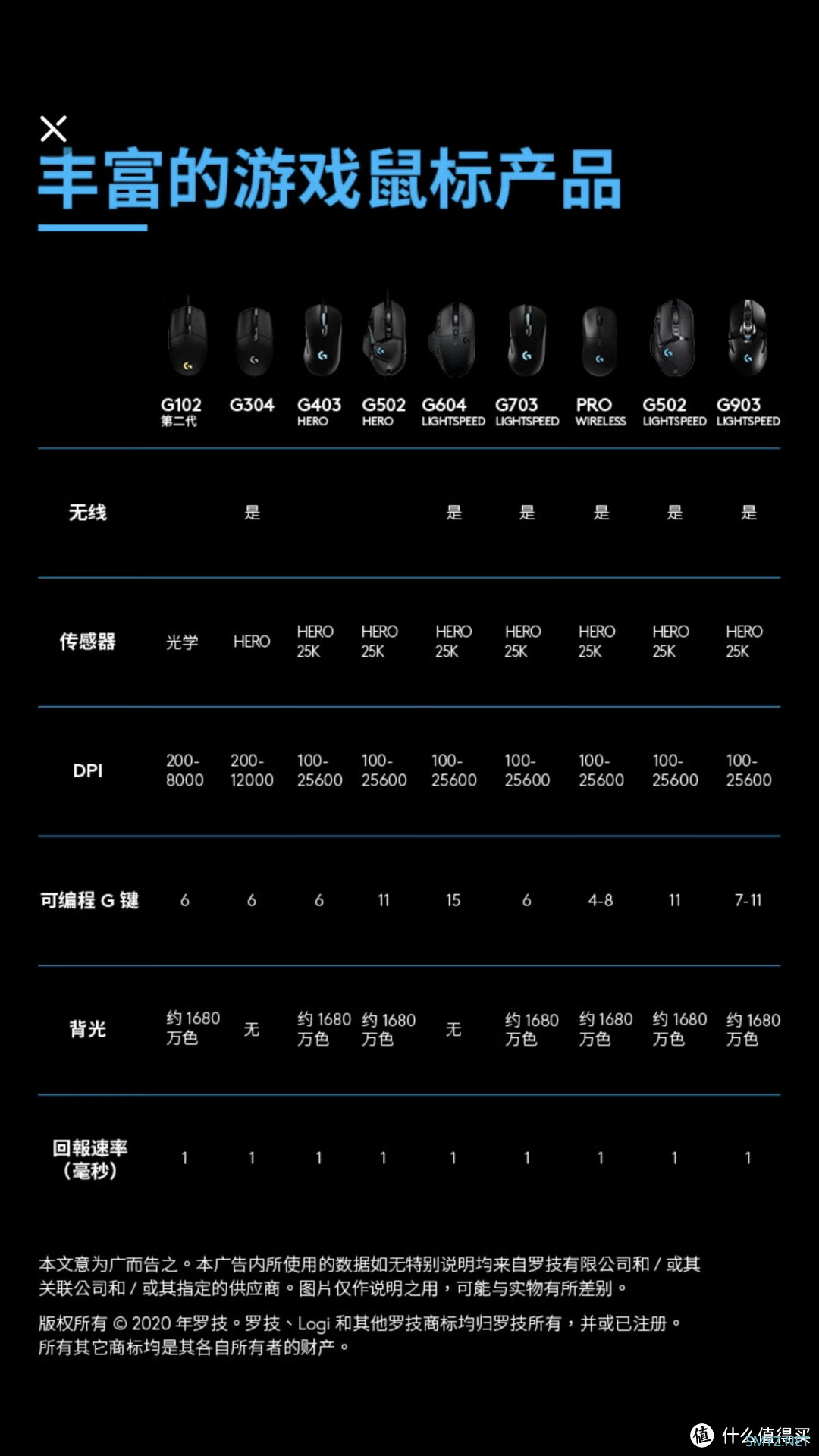 我拿什么来爱你-罗技G302