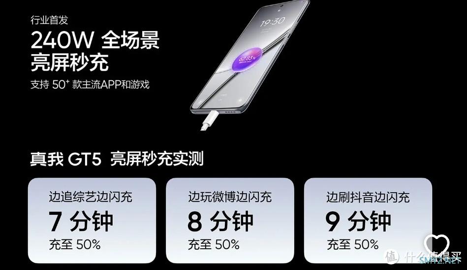 手机说 篇十六： realme 新品真我GT5？除了第二代骁龙8 和 240W 闪充，还有什么值得关注的亮点？我们来看看。