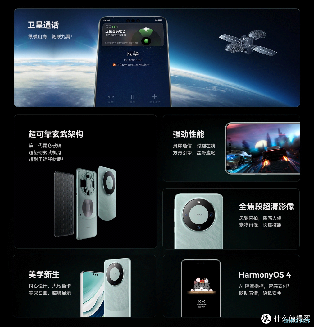 闲聊 篇二：HUAWEI Mate 60 Pro 先锋计划