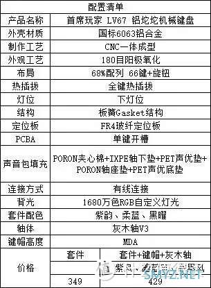 数码 篇二十一：近期值得关注的量产铝坨坨，附参数价格和发售时间