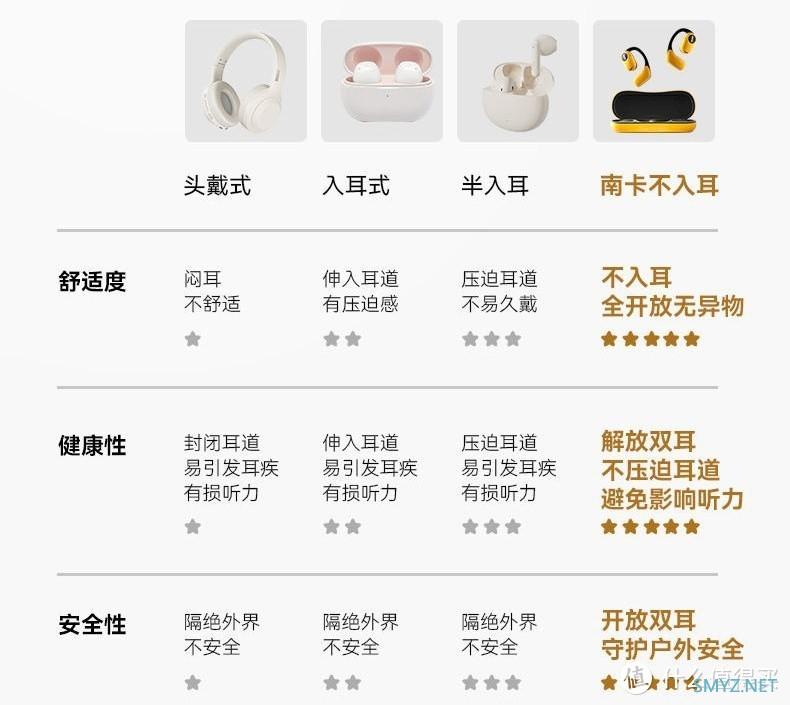 0压无感全开放，清洁安全音更好——NANK EO Pro不入耳式蓝牙耳机值得买