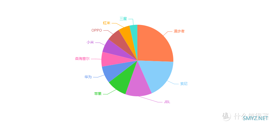 盘点2023年度平价耳机有哪些值得选购的！综合实力蓝牙耳机排行！性价比高的蓝牙耳机集合！