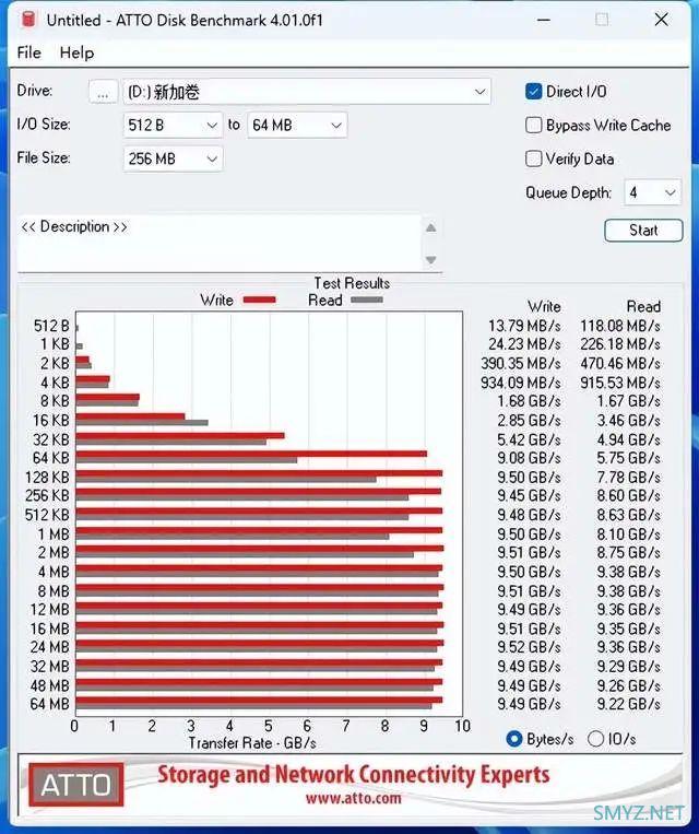 PCIe 5.0总线一秒万兆 希捷酷玩540固态硬盘评测