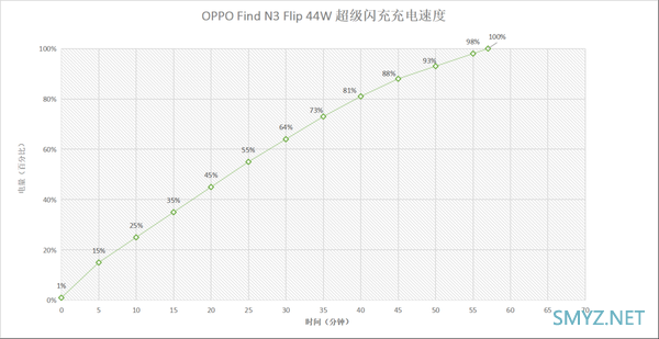 OPPO Find N3 Flip评测：小折叠的惊艳之作，也是实力之作