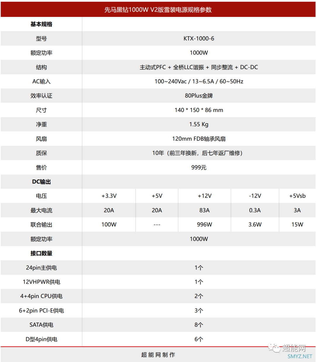 先马黑钻1000W V2版雪装电源开卖金牌全模，配12VHPWR接口，首发到手679元