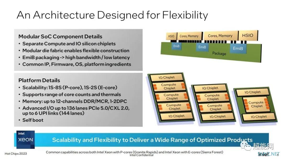 英特尔介绍第六代至强处理器两种核心架构，专攻高性能与高能效