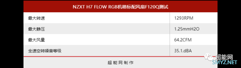 NZXT H7 FLOW RGB机箱评测：保持散热优点，加强机箱灯效