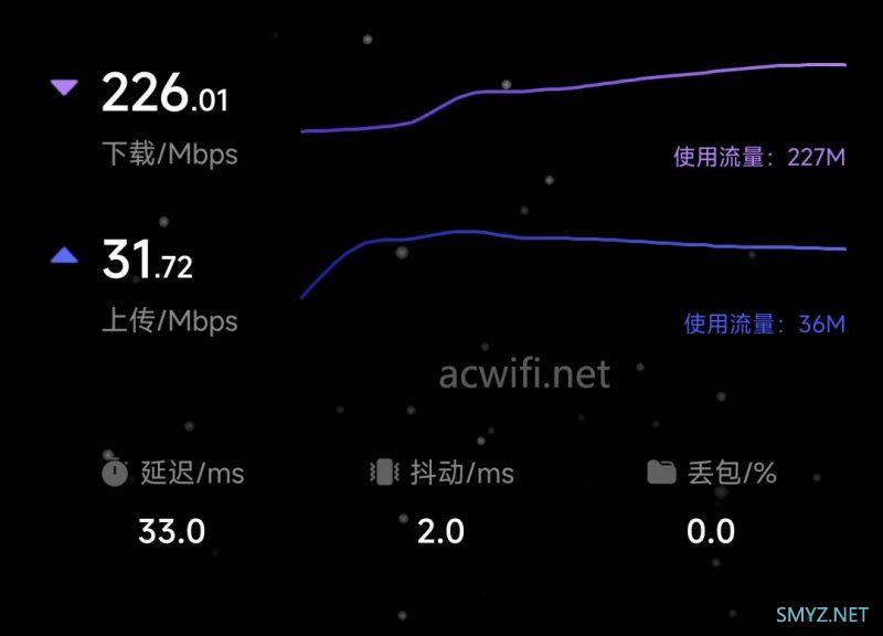 上赞SZ50 air 5G随身wifi免插卡拆机和评测