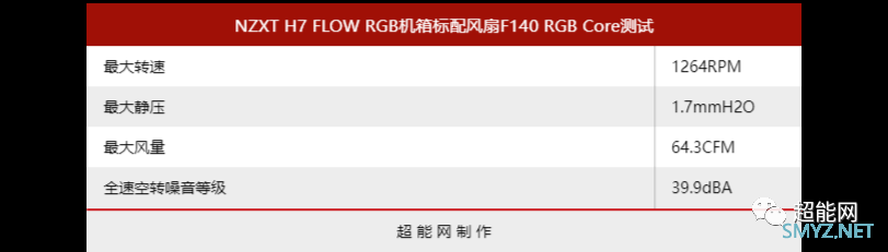 NZXT H7 FLOW RGB机箱评测：保持散热优点，加强机箱灯效