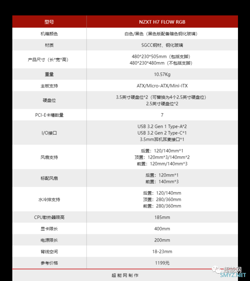 NZXT H7 FLOW RGB机箱评测：保持散热优点，加强机箱灯效