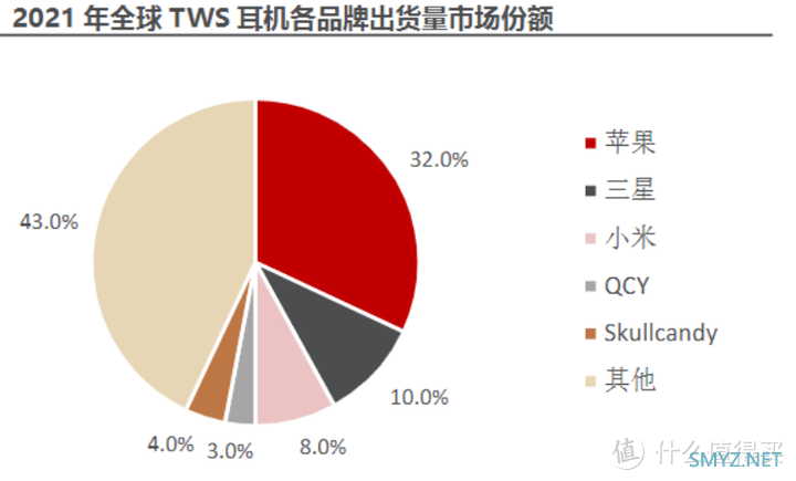 盘点2023年度平价耳机有哪些值得选购的！综合实力蓝牙耳机排行！性价比高的蓝牙耳机集合！