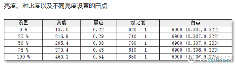 科技与数码 篇五：4K高刷显示器测评：HKC 神盾 MG27U