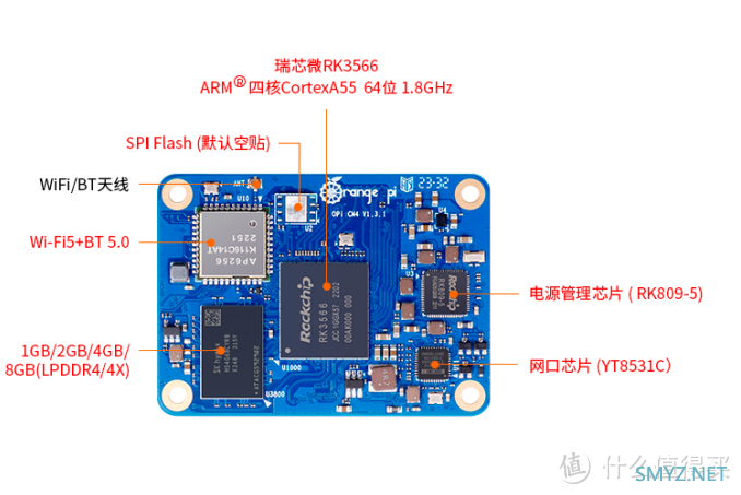 Orange Pi CM4问世，面向工业级应用和系统集成，119元起