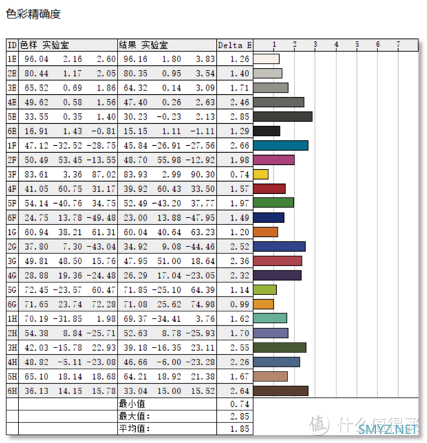 科技与数码 篇五：4K高刷显示器测评：HKC 神盾 MG27U