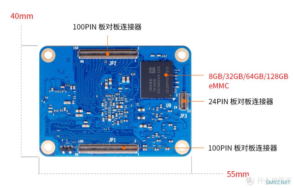 Orange Pi CM4问世，面向工业级应用和系统集成，119元起