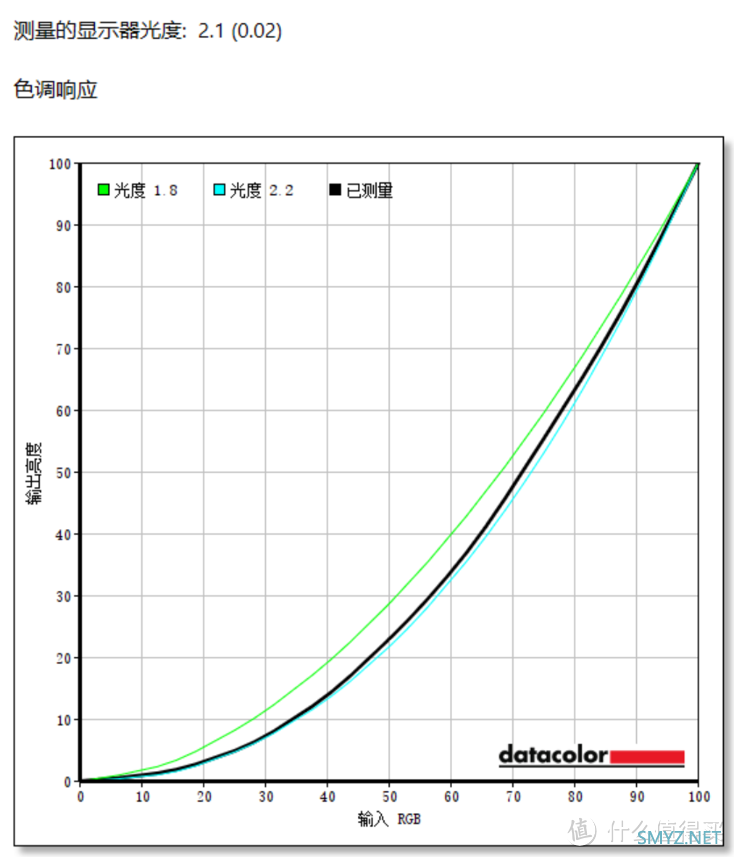 科技与数码 篇五：4K高刷显示器测评：HKC 神盾 MG27U