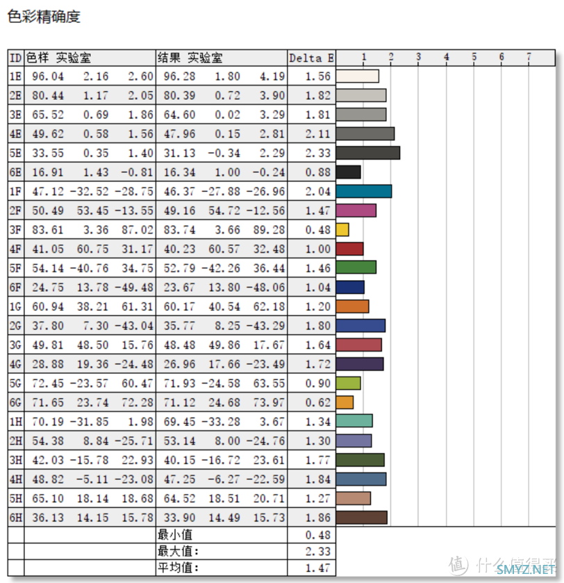 科技与数码 篇五：4K高刷显示器测评：HKC 神盾 MG27U