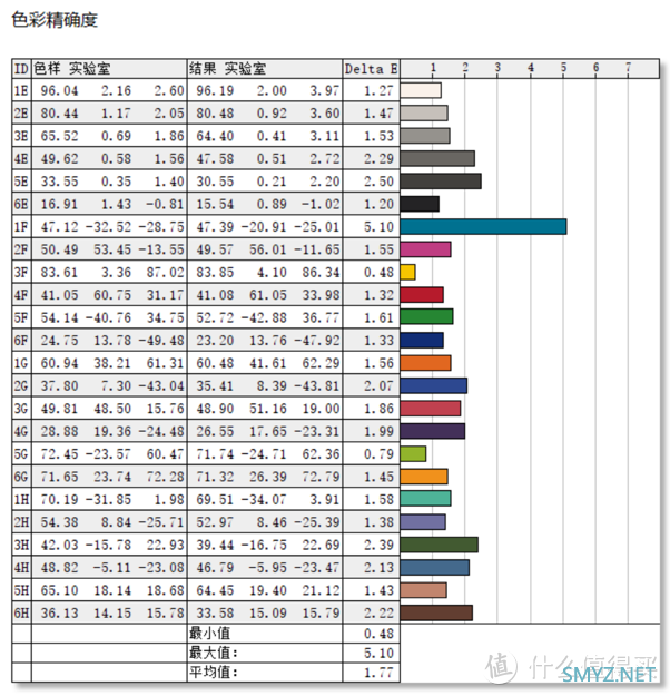 科技与数码 篇五：4K高刷显示器测评：HKC 神盾 MG27U