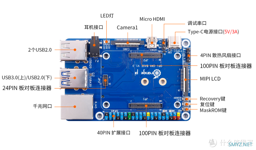 Orange Pi CM4问世，面向工业级应用和系统集成，119元起