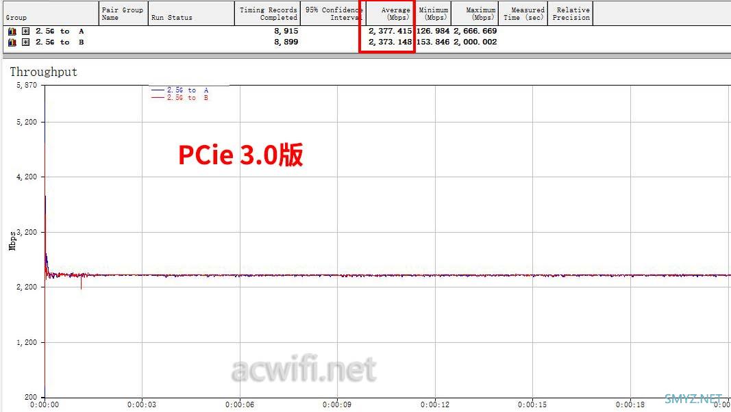 SSU双口2.5G网卡拆机和测试双口有没有瓶颈，X1-10Gb