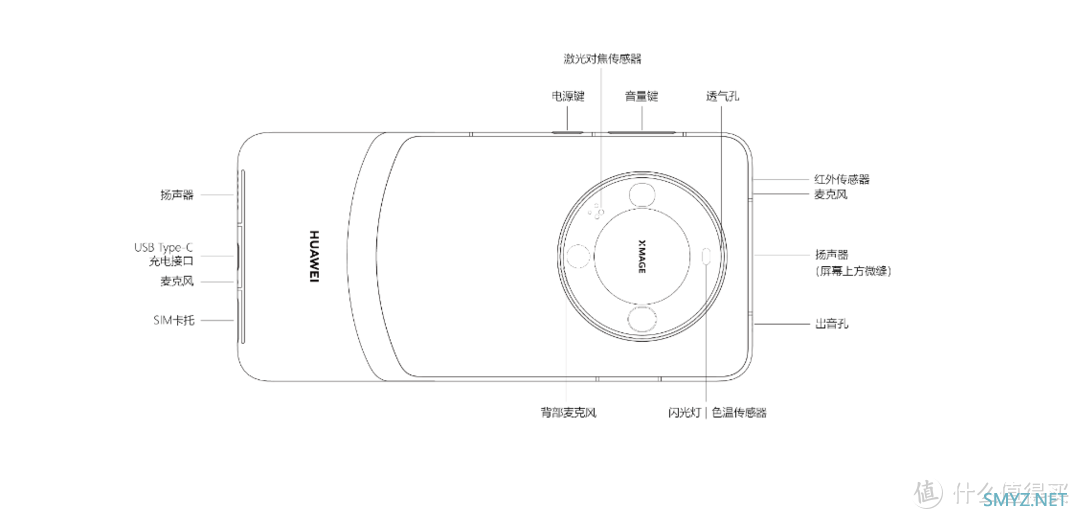 HUAWEI Mate60 pro+ 、Mate X5 开启预售，发布会难道还有惊喜？