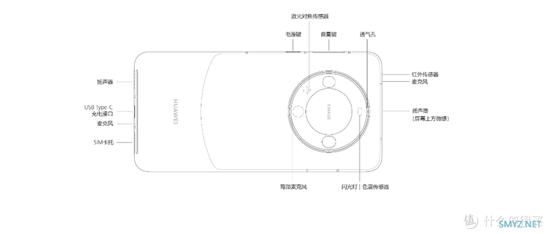 HUAWEI Mate60 pro+ 、Mate X5 开启预售，发布会难道还有惊喜？