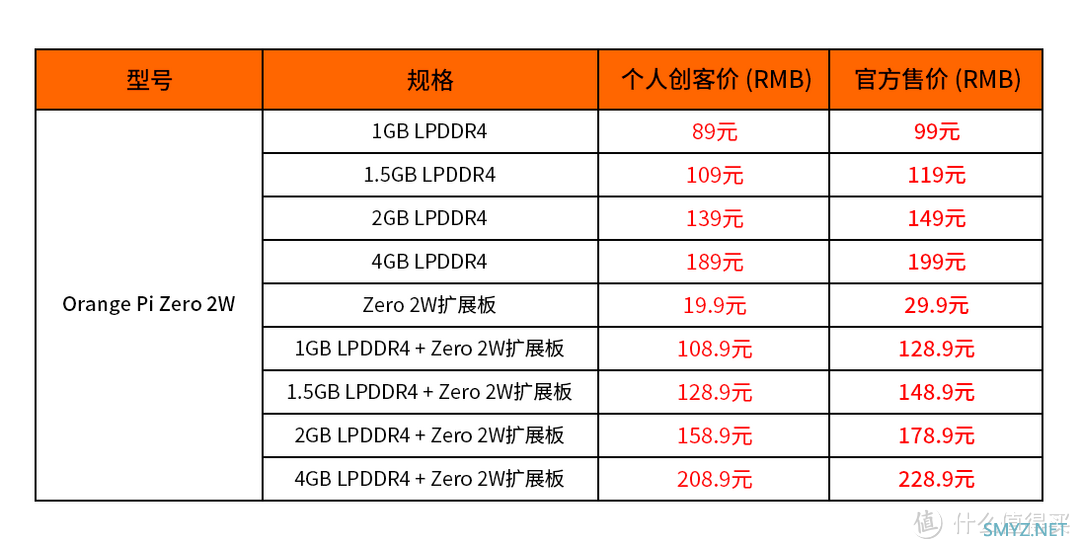 89元起的Orange Pi Zero 2W问世，性价比秒杀树莓派