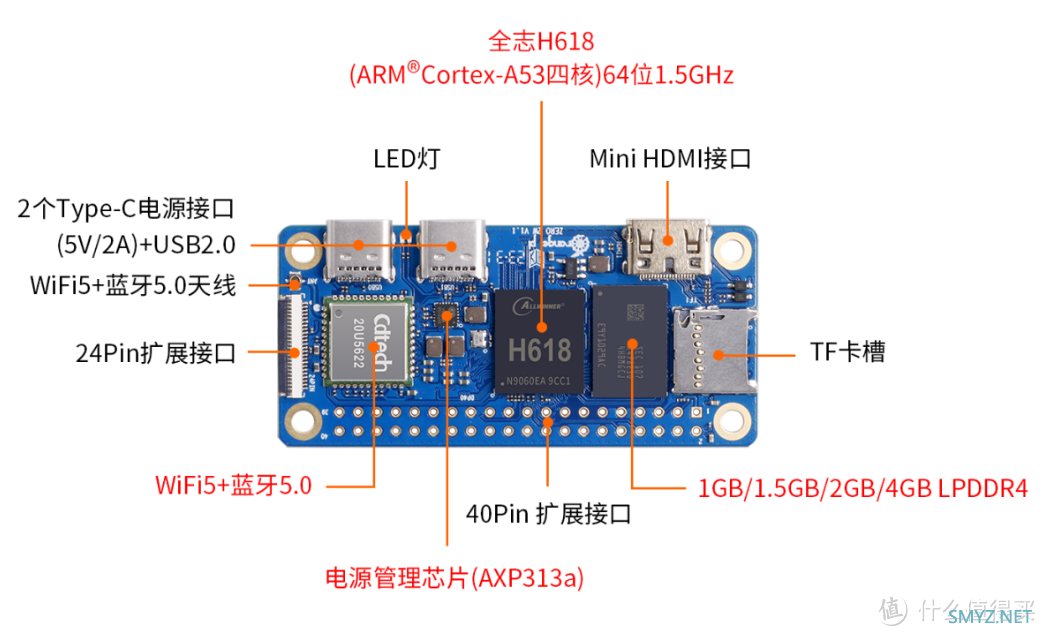 89元起的Orange Pi Zero 2W问世，性价比秒杀树莓派