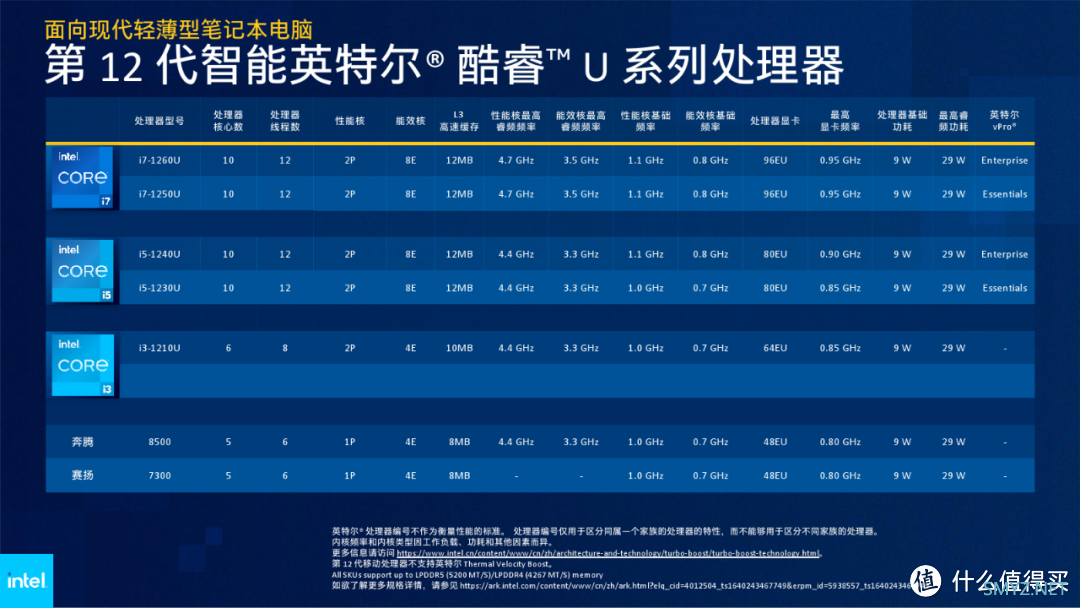 笔记本选购 篇八十四：华为MateBook E 2023新增i5版 6699元的二合一笔记本可以买吗？