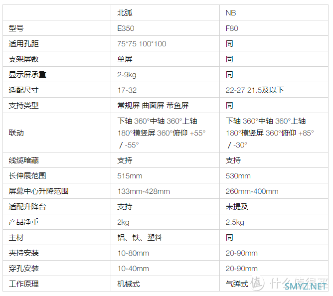 高性价比之选 | 开学新装备，这台显示器机械臂不容错过！