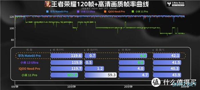 三爷说数码 篇三十八：华为Mate60 Pro：五年卧薪尝胆，终迎麒麟新生！