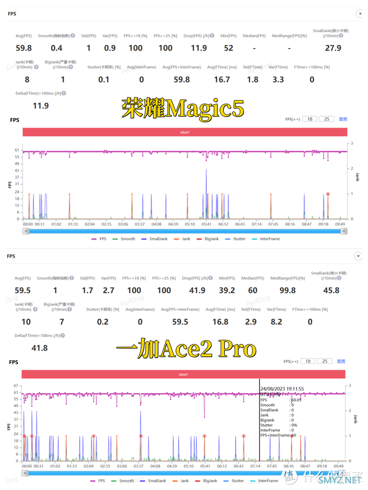 一加Ace2 Pro和荣耀Magic5有什么区别？两款手机怎么选？