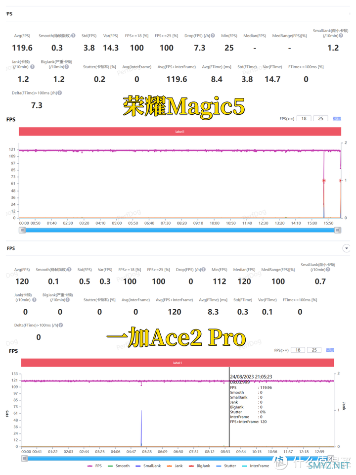 一加Ace2 Pro和荣耀Magic5有什么区别？两款手机怎么选？