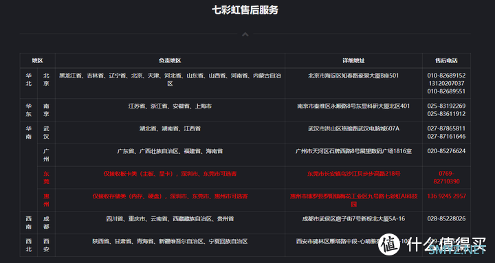 七彩虹隐星 P16: 性价比极高的游戏本，值得入手吗？